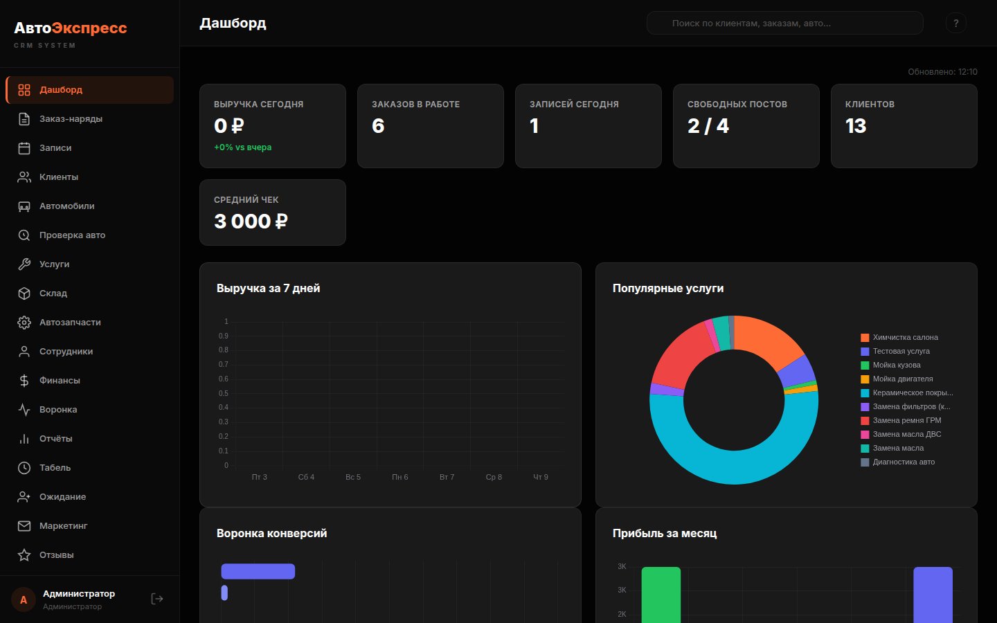 AvtoExpress — CRM dashboard with KPIs, revenue and manager activity in real time